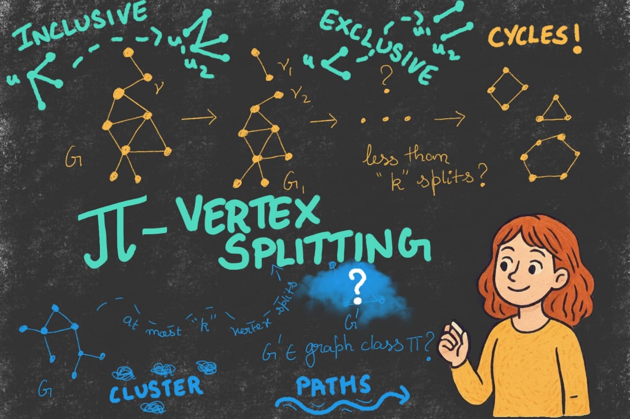 Problems on Vertex Splitting