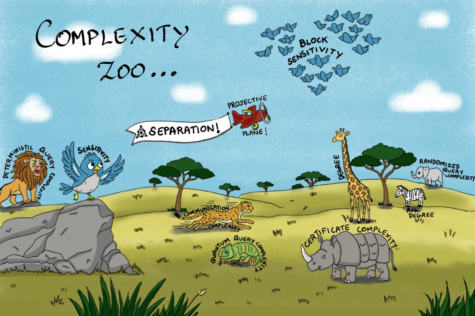 Separation between Sensitivity and Block Sensitivity